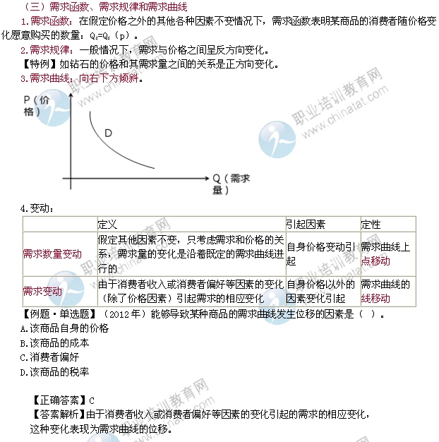 2014年中級(jí)經(jīng)濟(jì)師考試經(jīng)濟(jì)基礎(chǔ)知識(shí)精講：市場(chǎng)需求