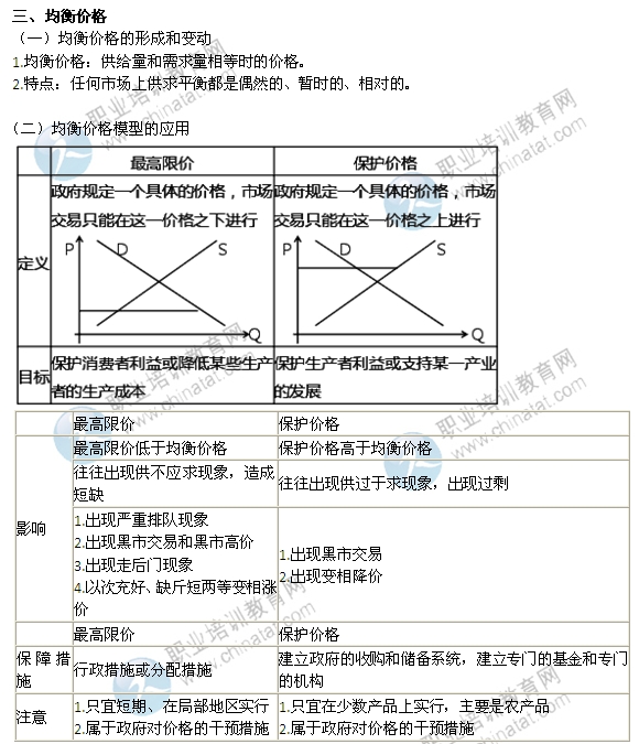 2014年中級(jí)經(jīng)濟(jì)師考試經(jīng)濟(jì)基礎(chǔ)知識(shí)精講：均衡價(jià)格