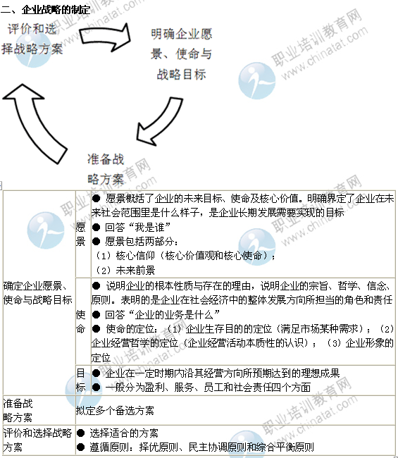 2014年中級經(jīng)濟(jì)師考試工商管理精講：企業(yè)戰(zhàn)略的制定