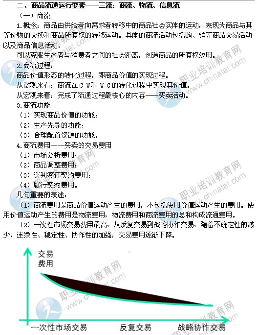 2014中級經(jīng)濟(jì)師考試商業(yè)經(jīng)濟(jì)專業(yè)精講：商品流通運行要素
