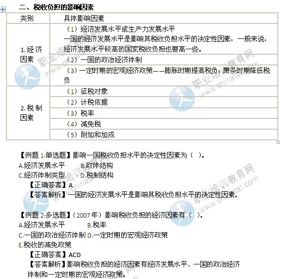 2014年中級經(jīng)濟(jì)師考試財(cái)政稅收精講：稅收負(fù)擔(dān)的影響因素