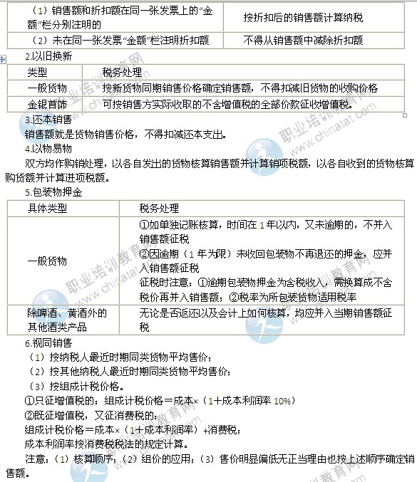 2014年中級(jí)經(jīng)濟(jì)師考試財(cái)政稅收精講：銷(xiāo)售額