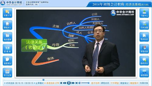侯永斌老師2014年初級會計職稱《經(jīng)濟(jì)法基礎(chǔ)》免費試聽