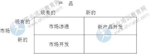 2014年中級經(jīng)濟師考試工商管理專業(yè)精講：企業(yè)成長戰(zhàn)略