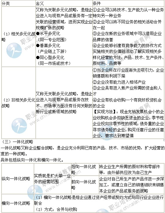 2014年中級經(jīng)濟師考試工商管理專業(yè)精講：企業(yè)成長戰(zhàn)略
