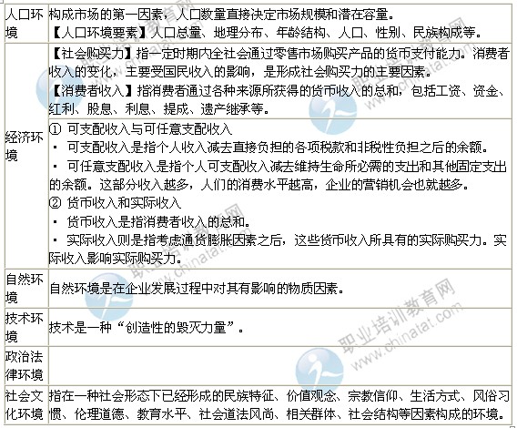 2014年中級(jí)經(jīng)濟(jì)師工商管理專(zhuān)業(yè)精講：市場(chǎng)營(yíng)銷(xiāo)宏觀環(huán)境