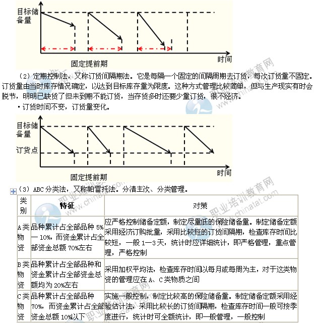 2014年中級(jí)經(jīng)濟(jì)師考試工商管理專業(yè)精講：庫(kù)存控制