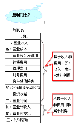 因日?；顒铀a(chǎn)生的費用通常包括