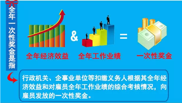 半年獎、季度獎能否用一次性獎金方法計(jì)征個稅