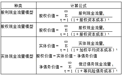 財務(wù)成本管理知識點