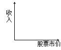 財務(wù)成本管理知識點