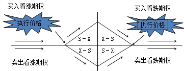 財務(wù)成本管理知識點