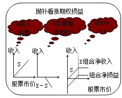 財務(wù)成本管理知識點