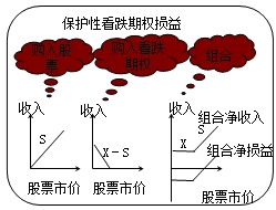 財務(wù)成本管理知識點