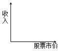 財務(wù)成本管理知識點