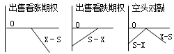 財務(wù)成本管理知識點