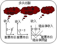 財務(wù)成本管理知識點