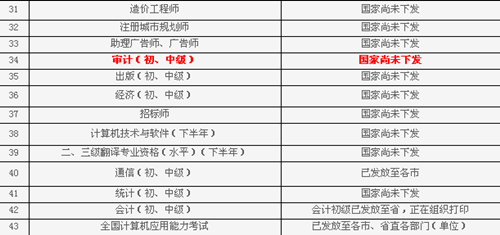 山東省2014年初級審計師證書什么時候發(fā)放？