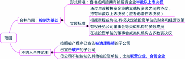 2015年初級審計(jì)師《審計(jì)專業(yè)相關(guān)知識》復(fù)習(xí)：合并財(cái)務(wù)報(bào)表概述