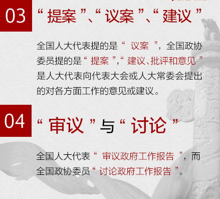 與“兩會”相關(guān)的這些詞，你都能搞清嗎