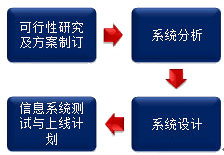 公司戰(zhàn)略與風(fēng)險管理知識點(diǎn)