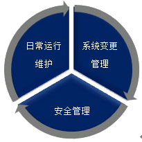 公司戰(zhàn)略與風(fēng)險管理知識點(diǎn)