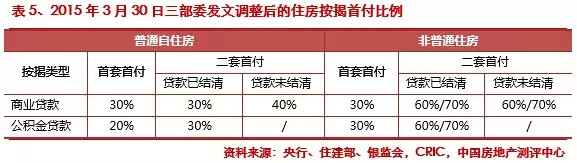 2015第一季度中國(guó)房地產(chǎn)企業(yè)銷(xiāo)售排行榜