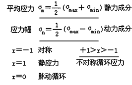 機(jī)電設(shè)備評估基礎(chǔ)知識點(diǎn)