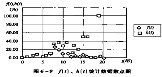 C(j)O(sh)uA(ch)֪Rc(din)y(tng)Ӌ(sh)ؚw