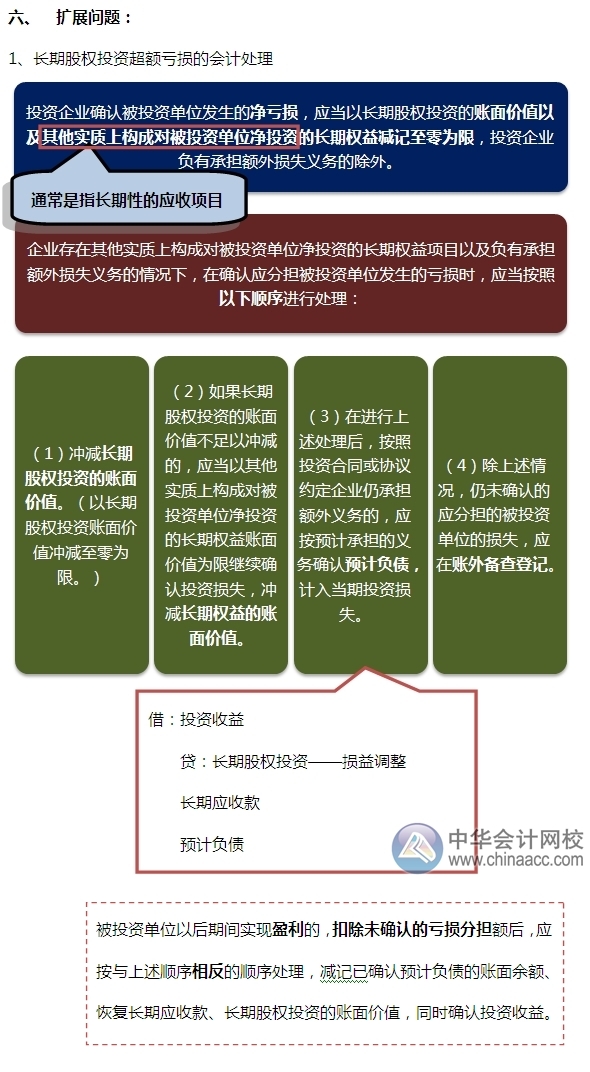 2015注會(huì)“借題發(fā)揮”會(huì)計(jì)篇：長期股權(quán)投資處置