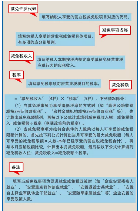 手把手教你填寫《營業(yè)稅減免稅明細(xì)申報(bào)表》