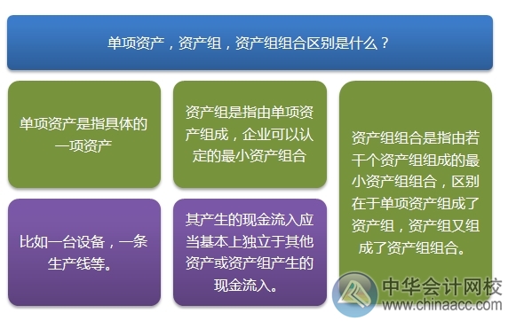 2015注會“借題發(fā)揮”會計(jì)篇：資產(chǎn)組減值