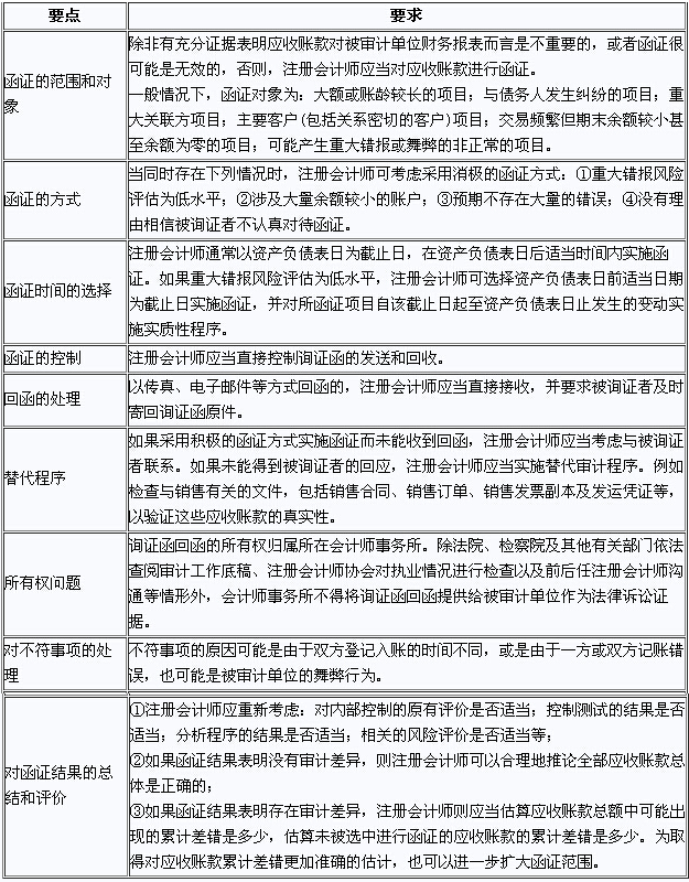 應(yīng)收賬款函證