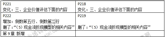 2015年中級經(jīng)濟(jì)師教材《工商管理》變化情況對比
