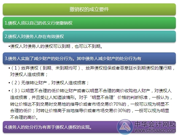2015注會“借題發(fā)揮”經(jīng)濟(jì)法篇：合同履行