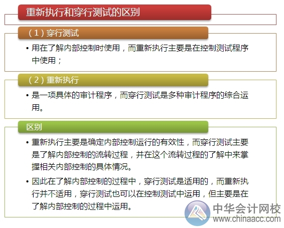 2015注會“借題發(fā)揮”審計篇：風(fēng)險評估程序