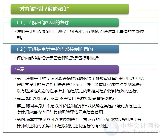 2015注會“借題發(fā)揮”審計篇：了解被審計單位內控