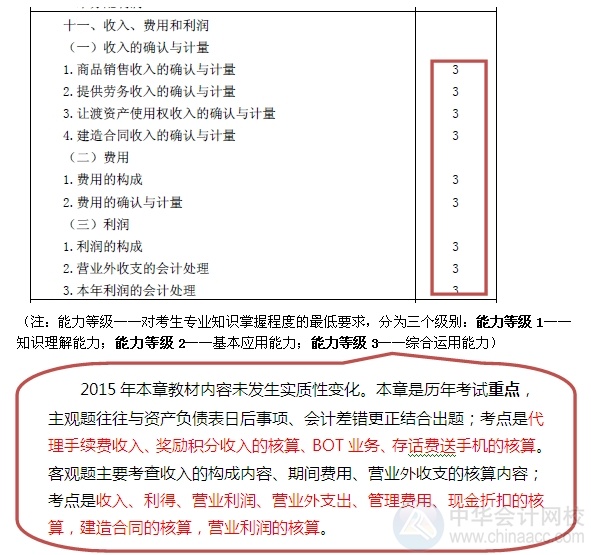 2015注會(huì)“借題發(fā)揮”會(huì)計(jì)篇匯總：第十一章收入、費(fèi)用和利潤(rùn)
