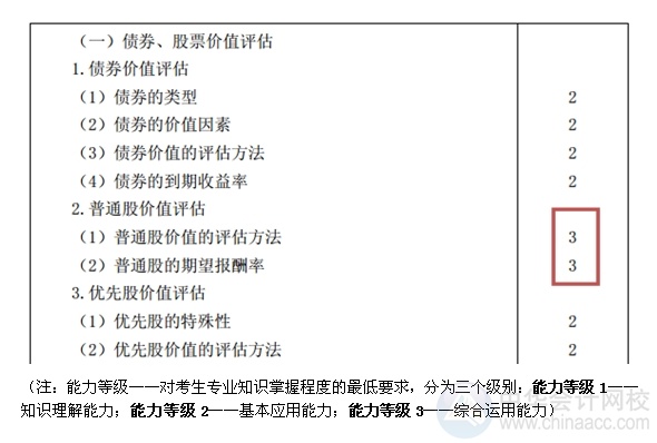 2015注會“借題發(fā)揮”財管篇匯總：第六章債券、股票價值評估