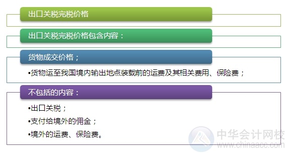 2015注會“借題發(fā)揮”稅法篇：關(guān)稅