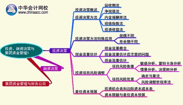 2016年高級會計師《高級會計實務(wù)》第二章預(yù)習(xí)要點
