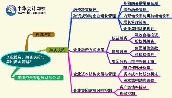 2016年高級會計師《高級會計實務(wù)》第二章預(yù)習(xí)要點
