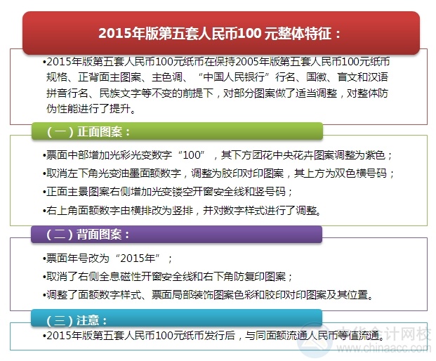 新版百元大鈔即將強勢襲來！