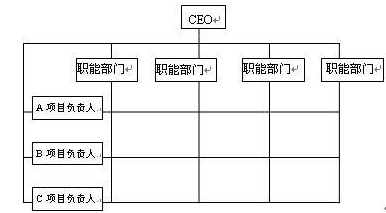 注冊會(huì)計(jì)師公司戰(zhàn)略與風(fēng)險(xiǎn)管理每日一練