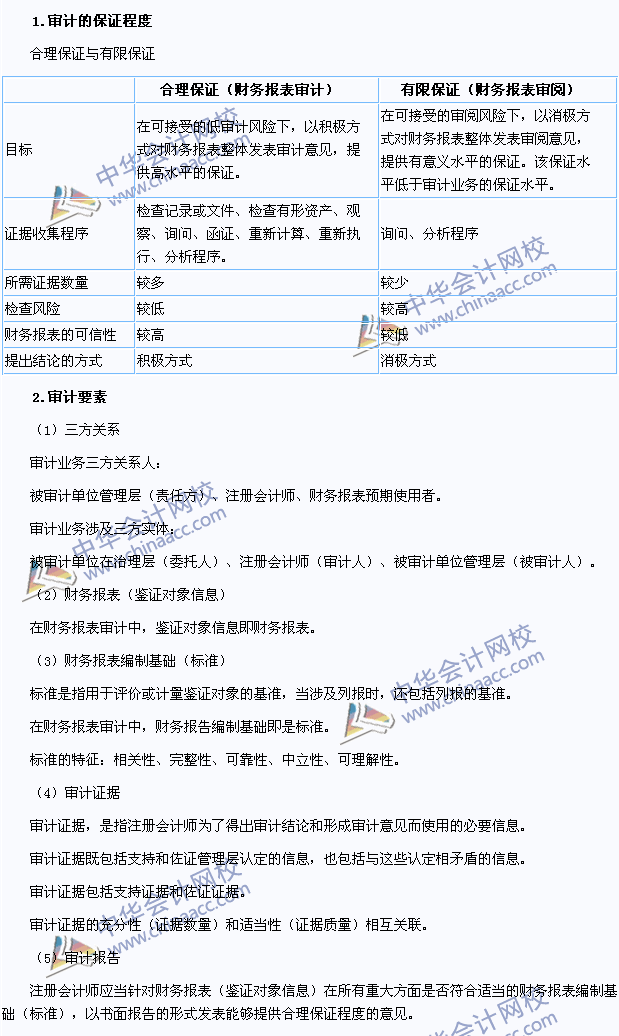 2015年注冊會計師《審計》高頻考點：審計的保證程度、要素