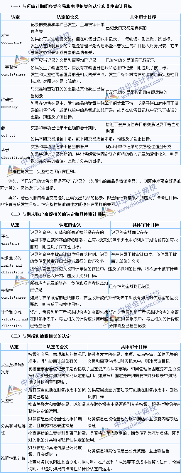 2015年注冊會計師《審計》高頻考點：審計目標