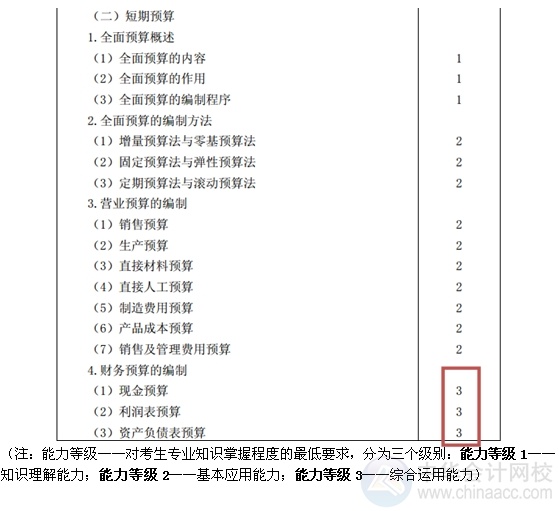 2015注會“借題發(fā)揮”財管篇匯總：第十八章短期預算