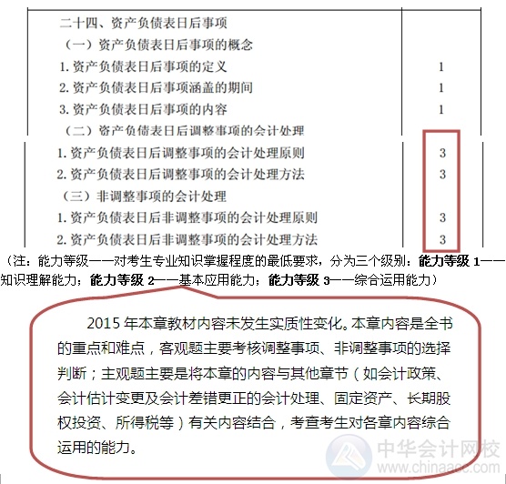 2015注會“借題發(fā)揮”會計篇匯總：第二十四章資產(chǎn)負債表日后事項