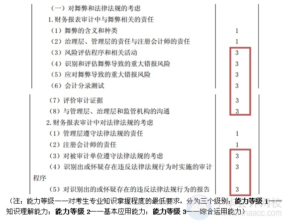 2015注會“借題發(fā)揮”審計篇匯總：第十三章對舞弊和法律法規(guī)