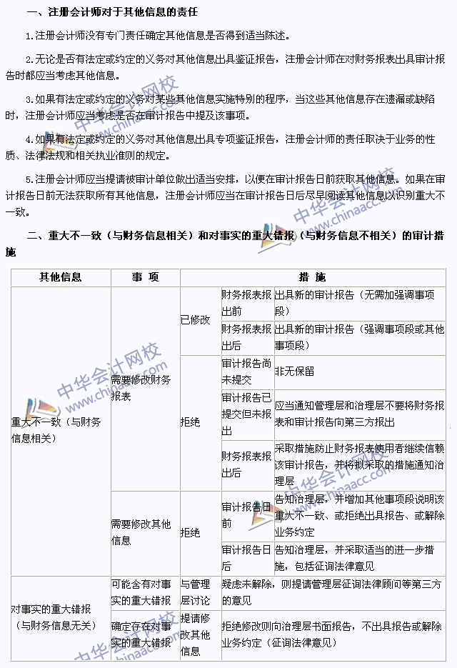 注會《審計》高頻考點：含有已審計財務(wù)報表的文件中的其他信息